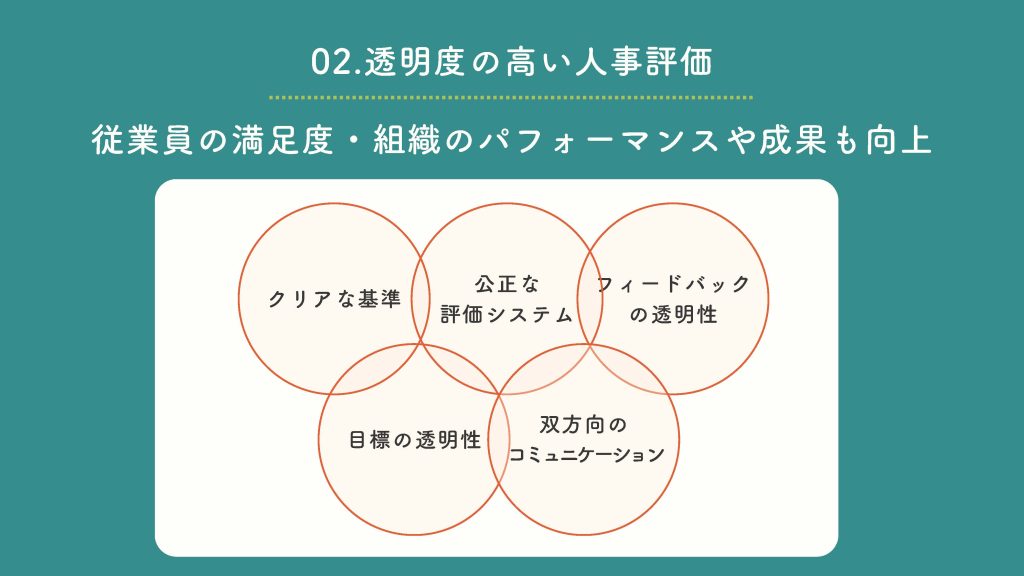 TSUSHINBO営業資料_07